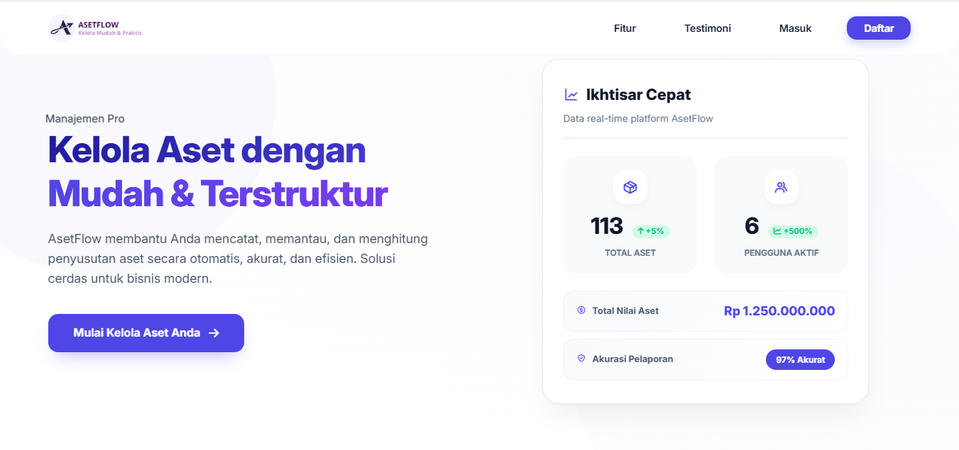 Manajemen Aset & Depresiasi